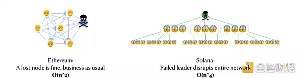 Aptos、Solana和新公链周期律-第4张图片-芝麻交易所下载